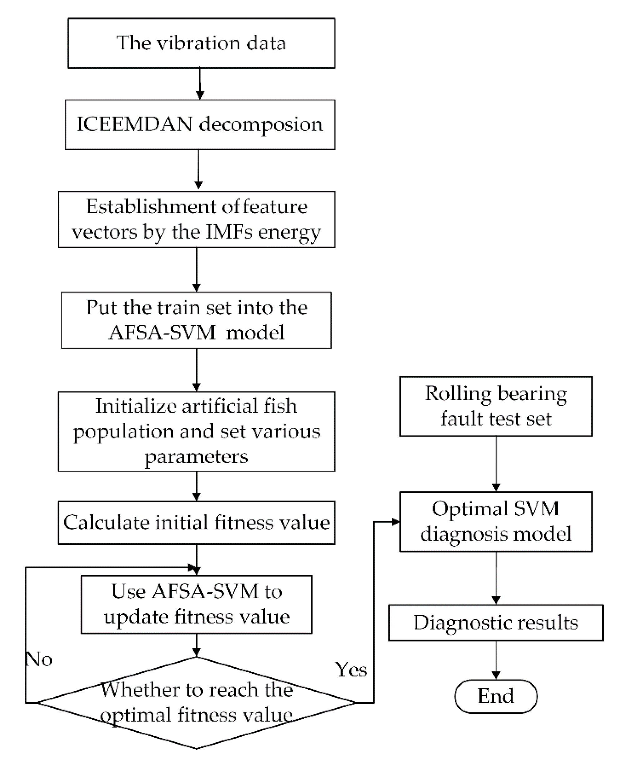 Entropy 22 01347 g002