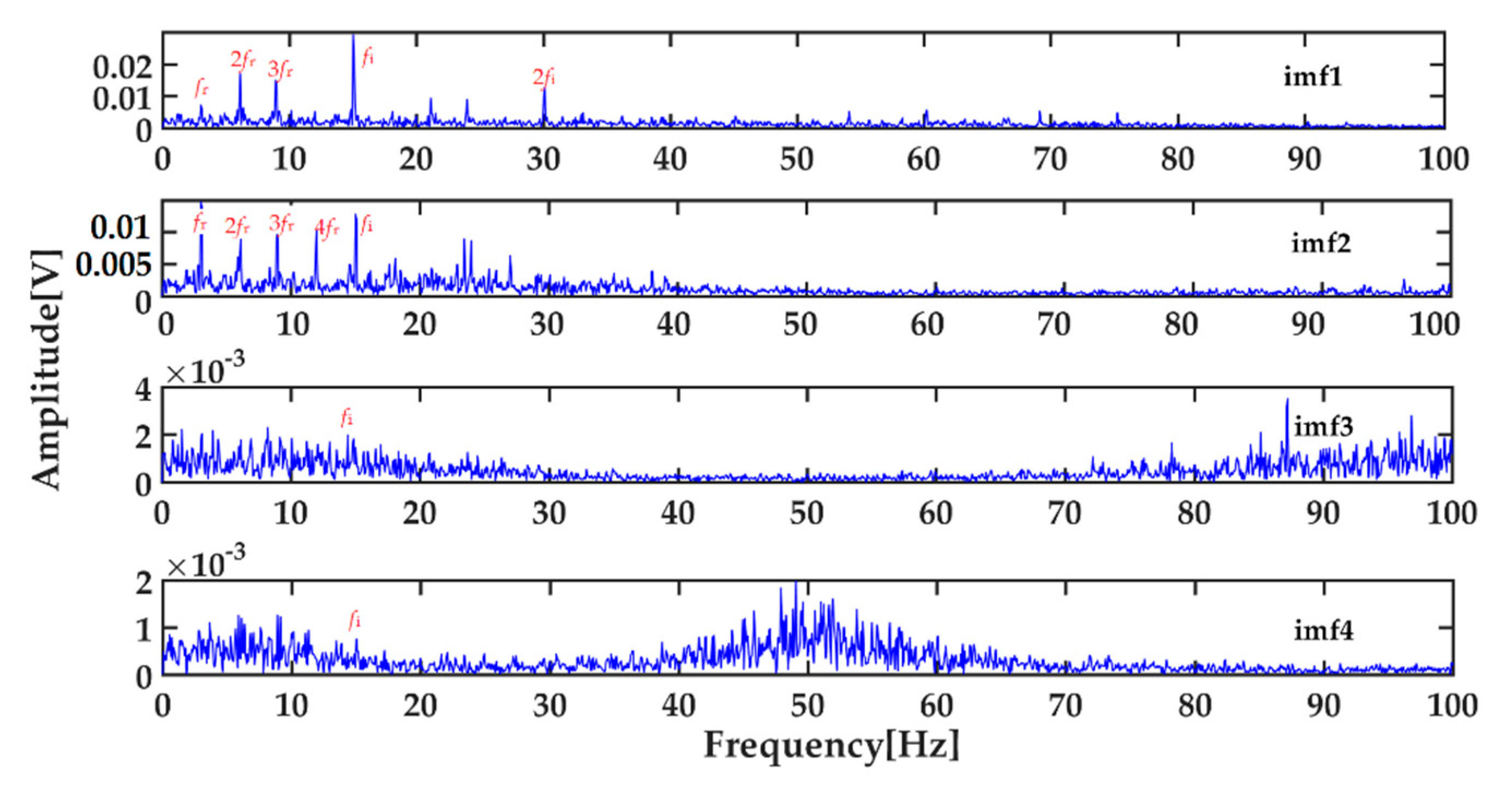 Entropy 22 01347 g007