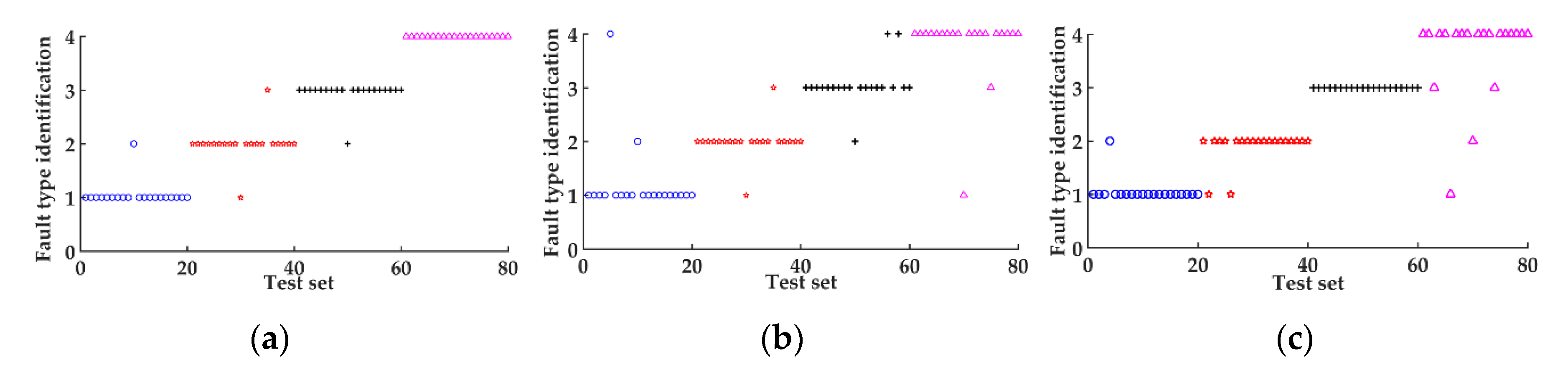 Entropy 22 01347 g011