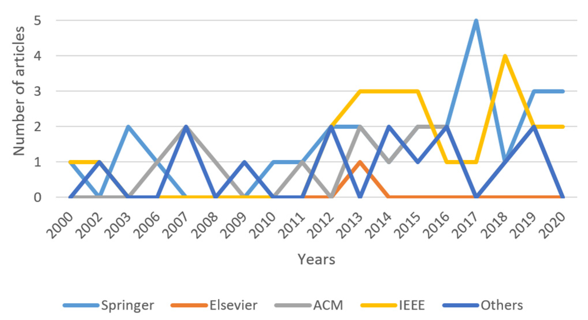 Entropy 22 01352 g003 Entropy 22 01352 g003