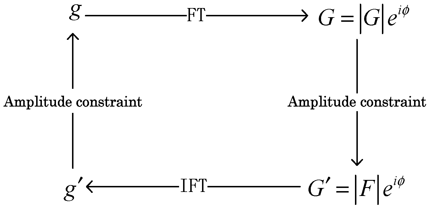 Entropy 22 01354 g001