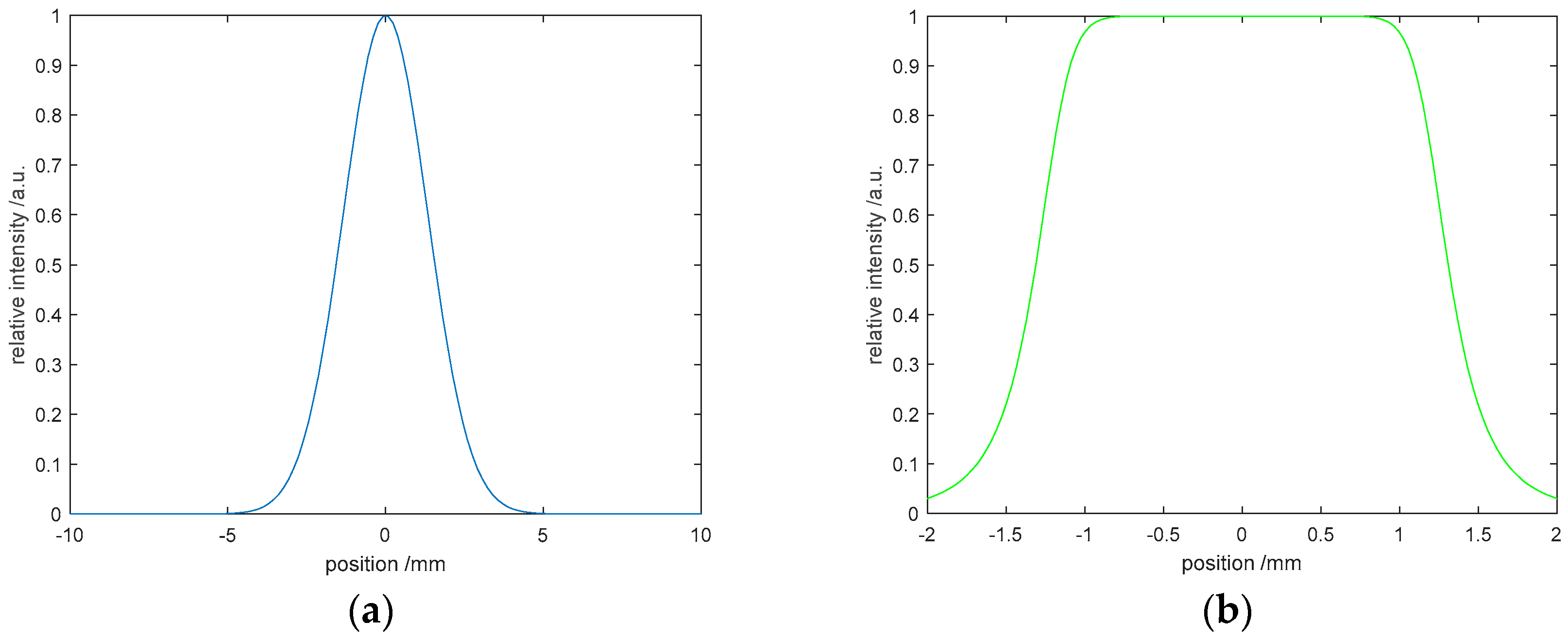 Entropy 22 01354 g002a