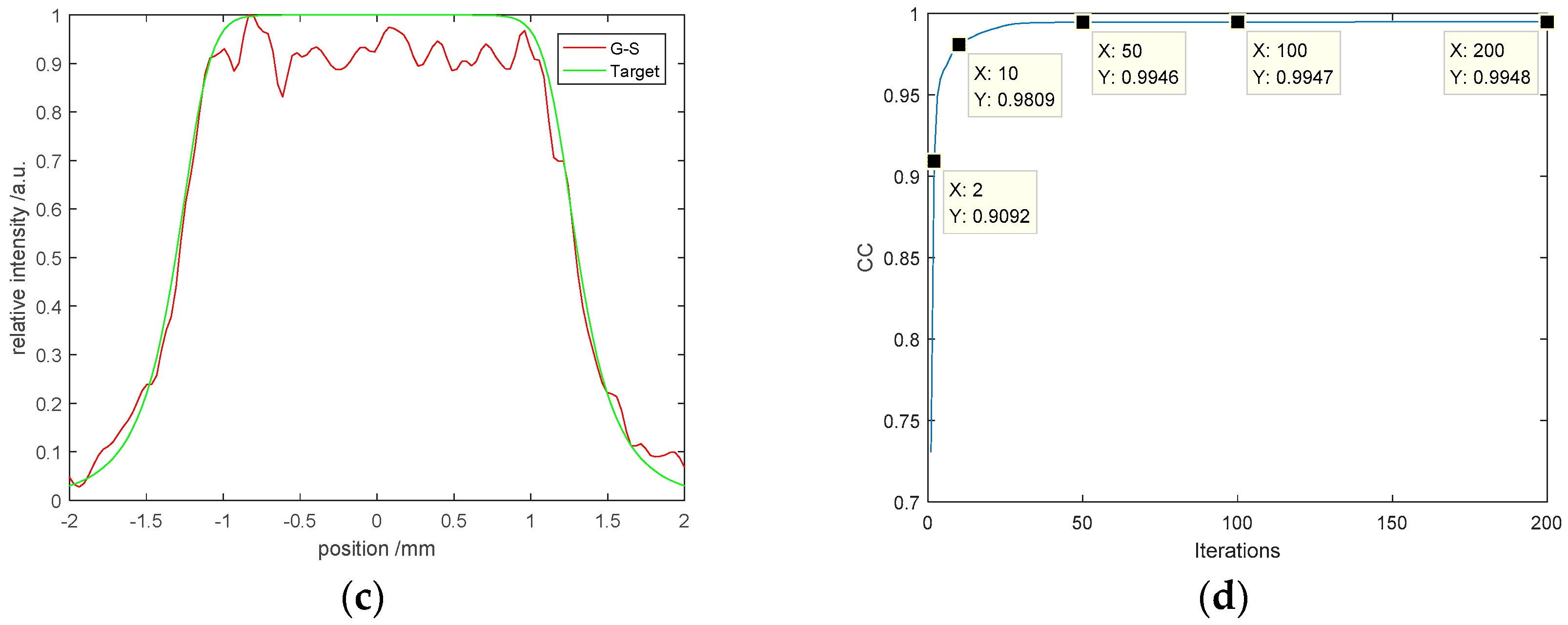 Entropy 22 01354 g002b