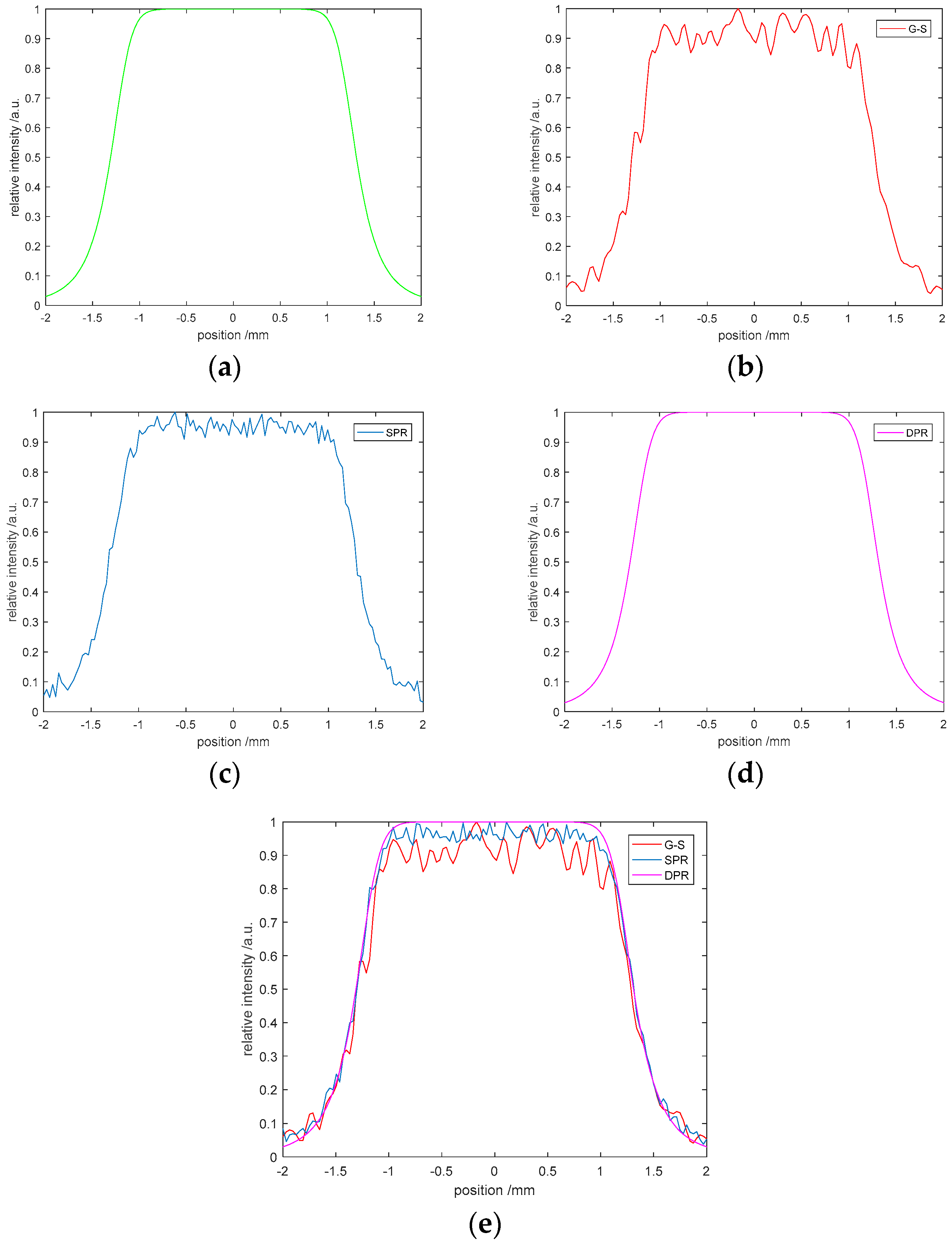 Entropy 22 01354 g025