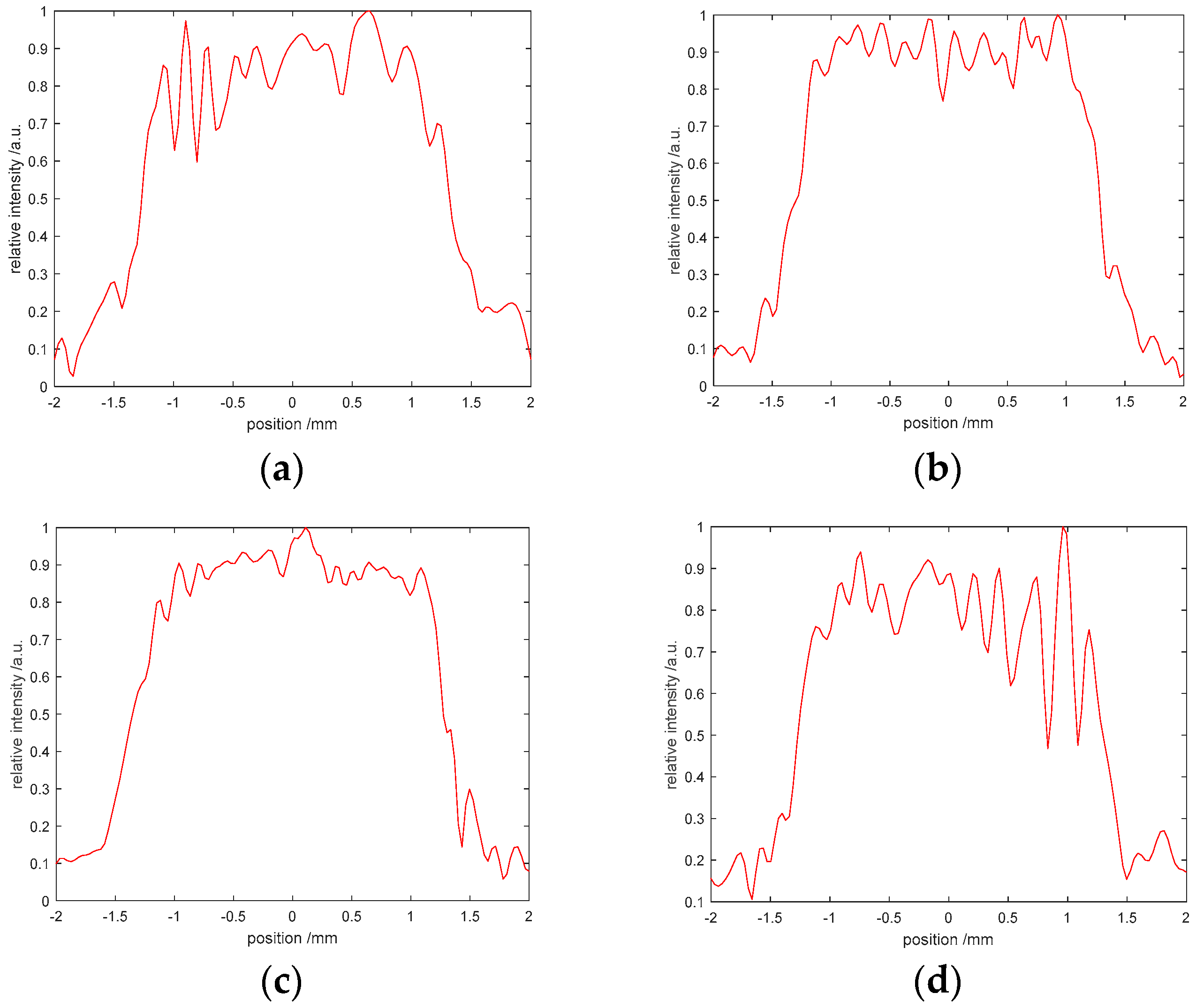 Entropy 22 01354 g026