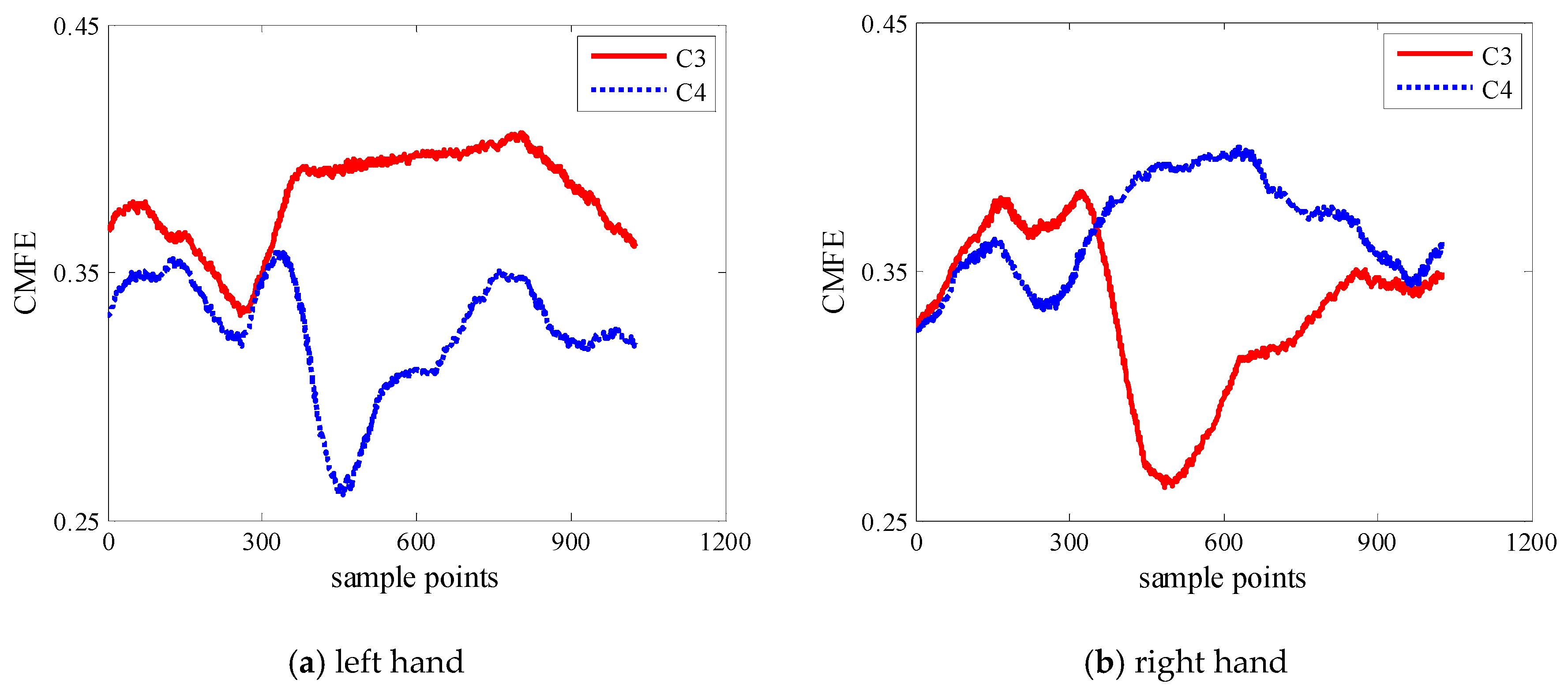 Entropy 22 01356 g003