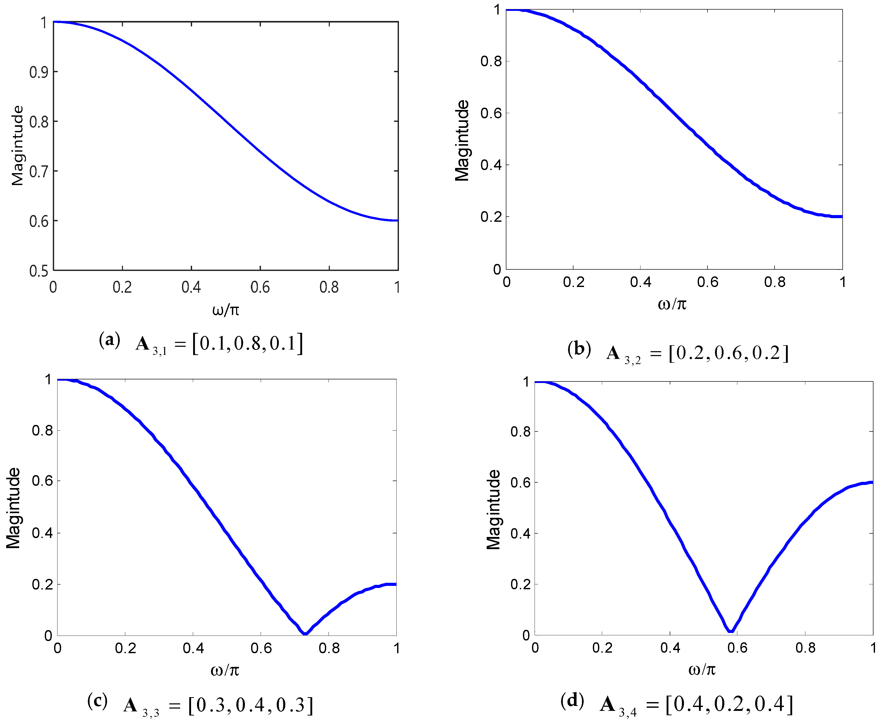 Entropy 22 01356 g004