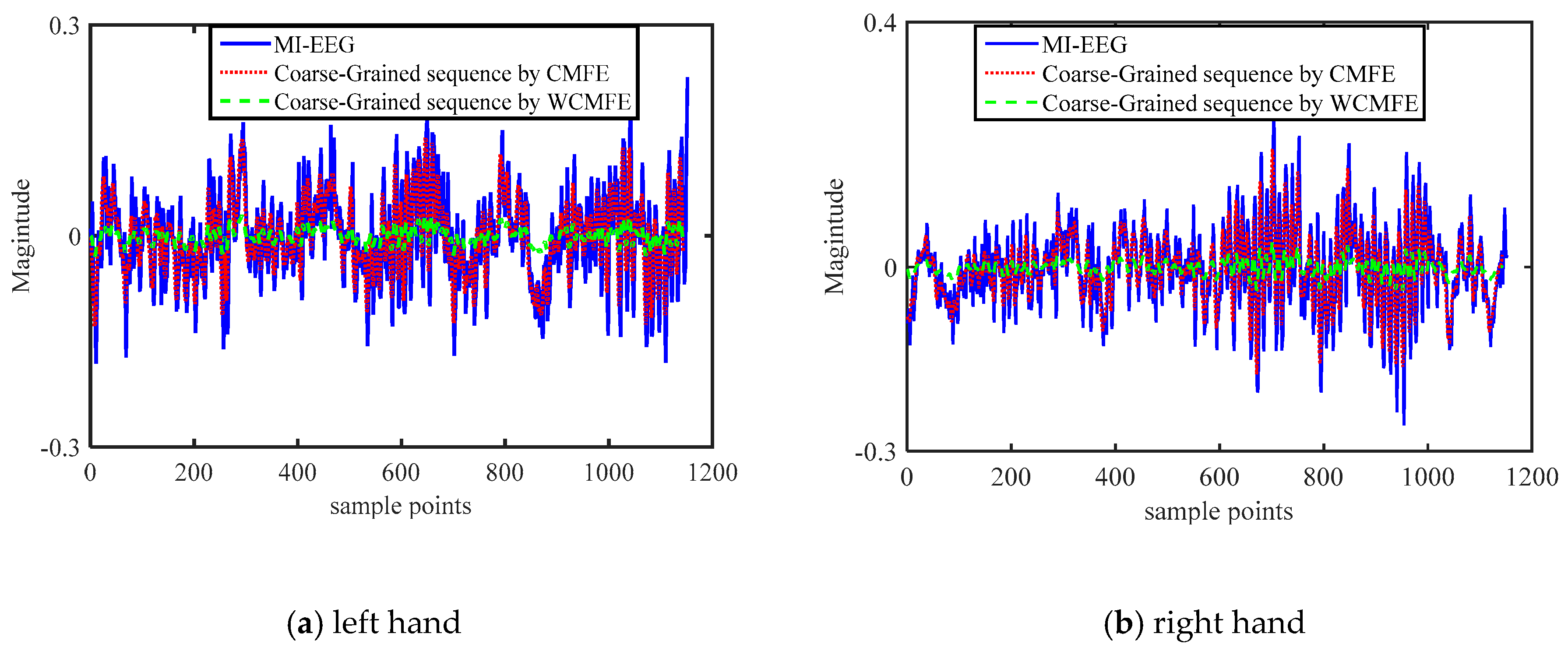 Entropy 22 01356 g005