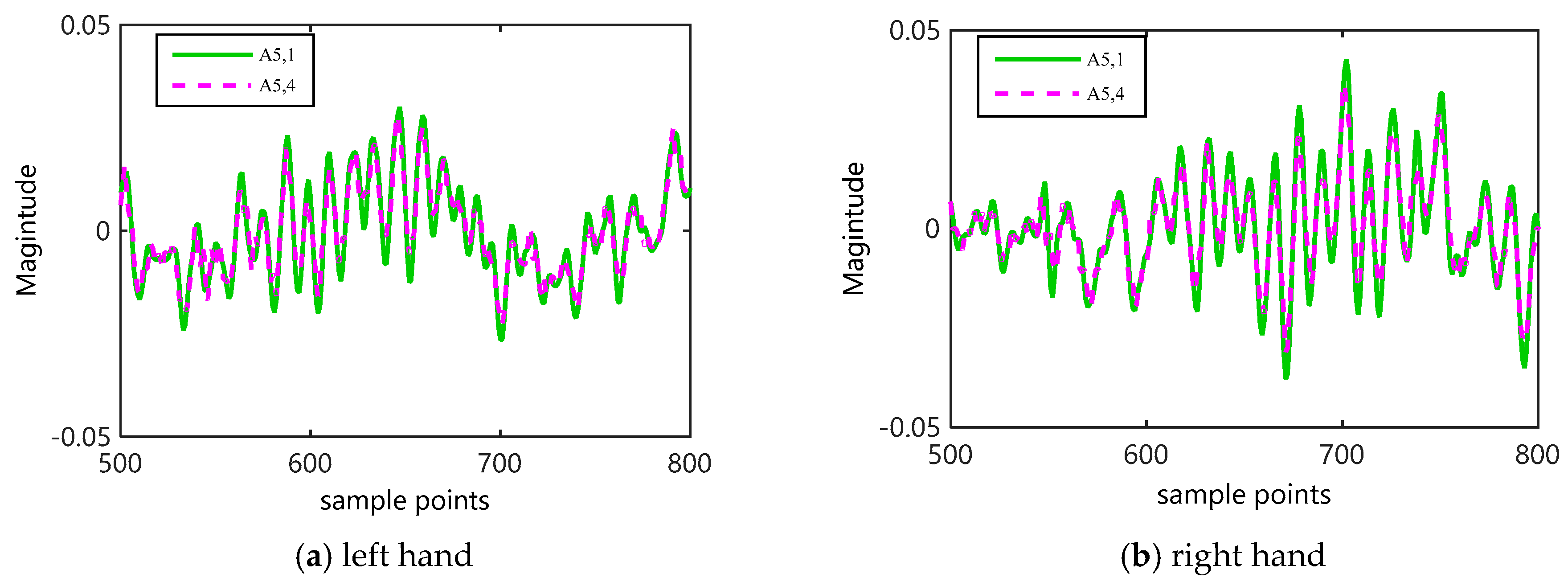 Entropy 22 01356 g006