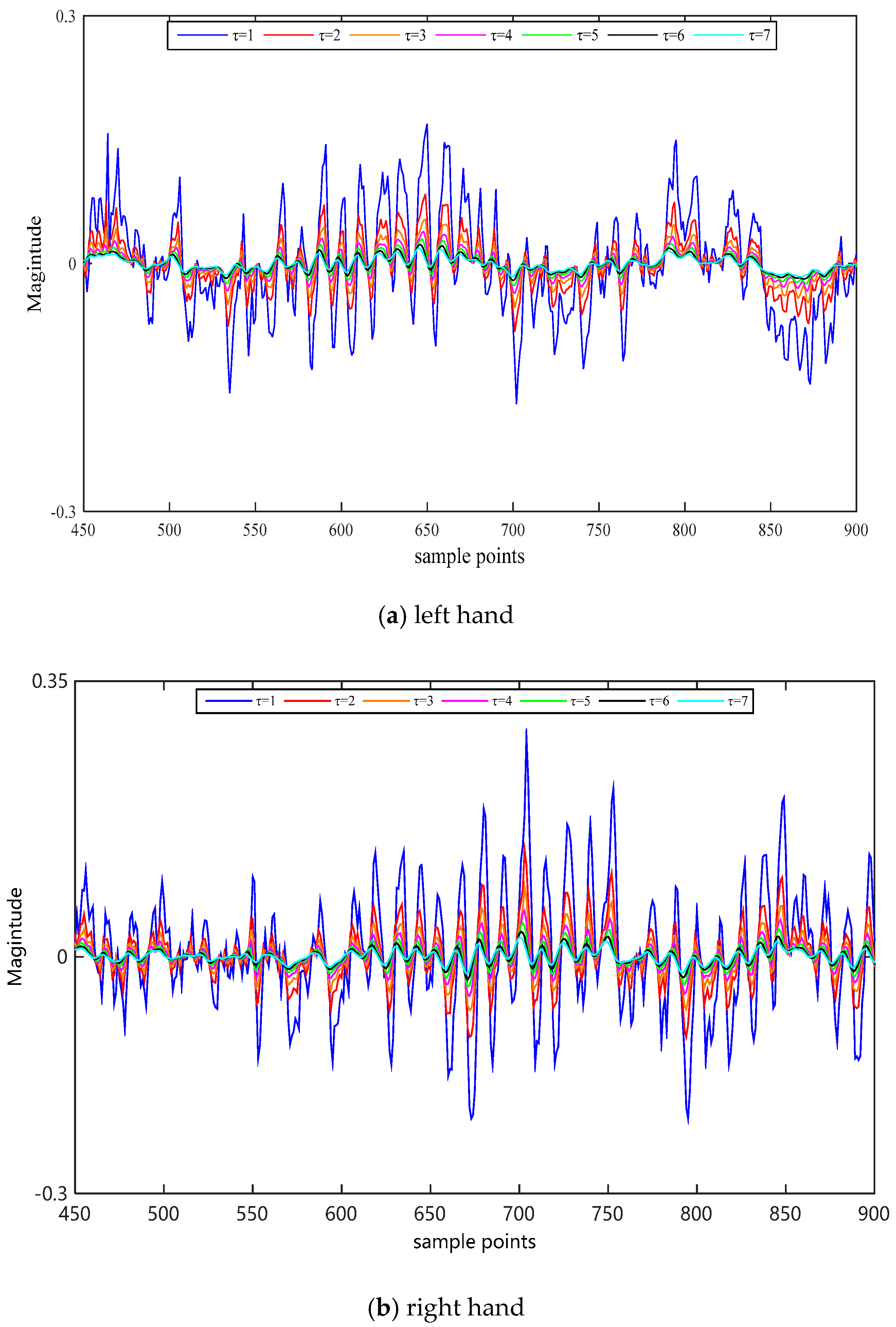 Entropy 22 01356 g008