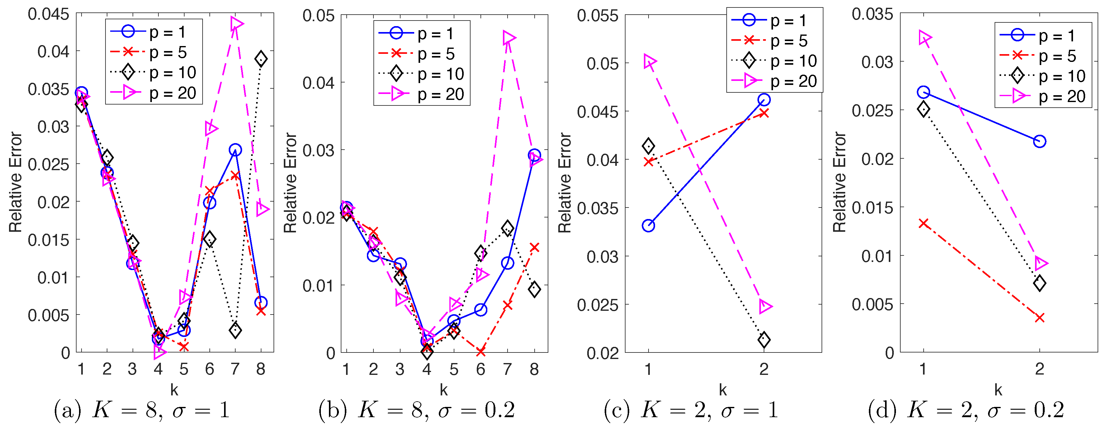 Entropy 22 01360 g001