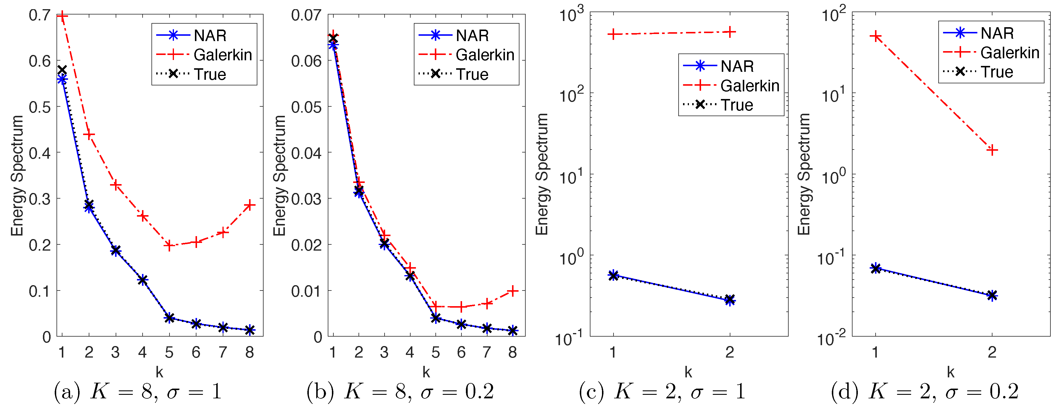 Entropy 22 01360 g002