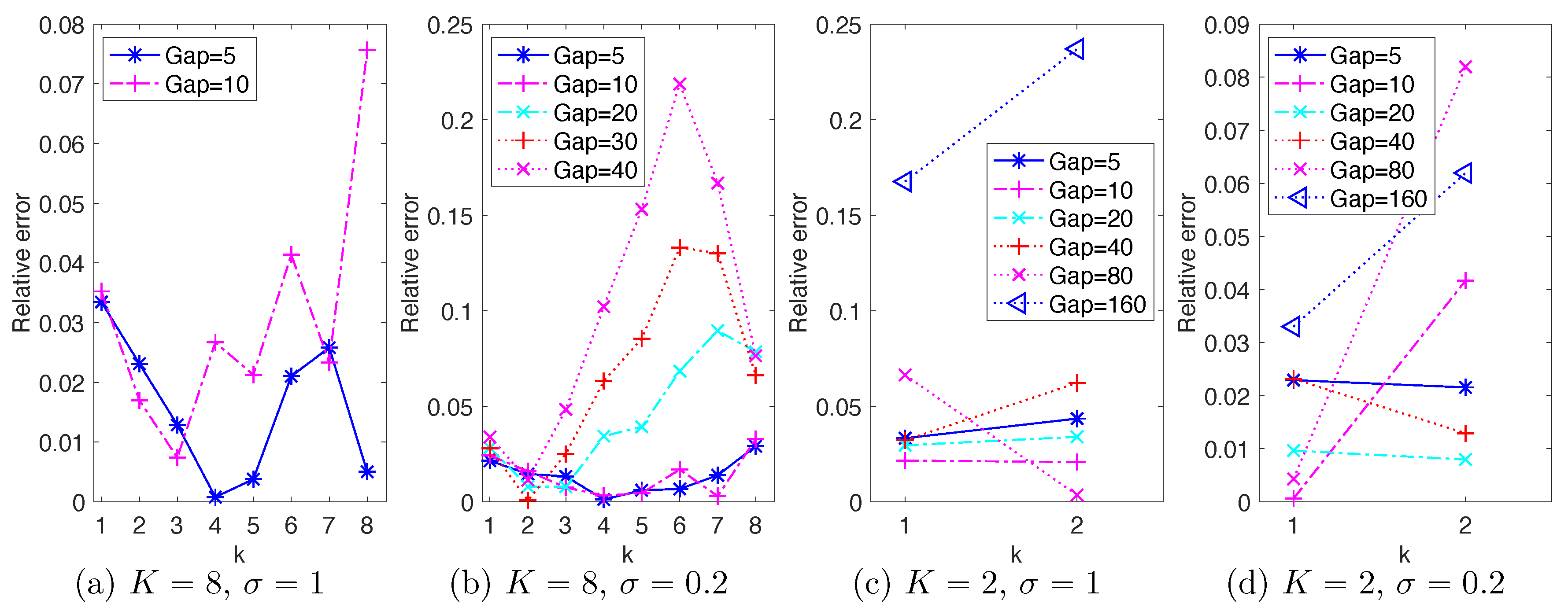 Entropy 22 01360 g004