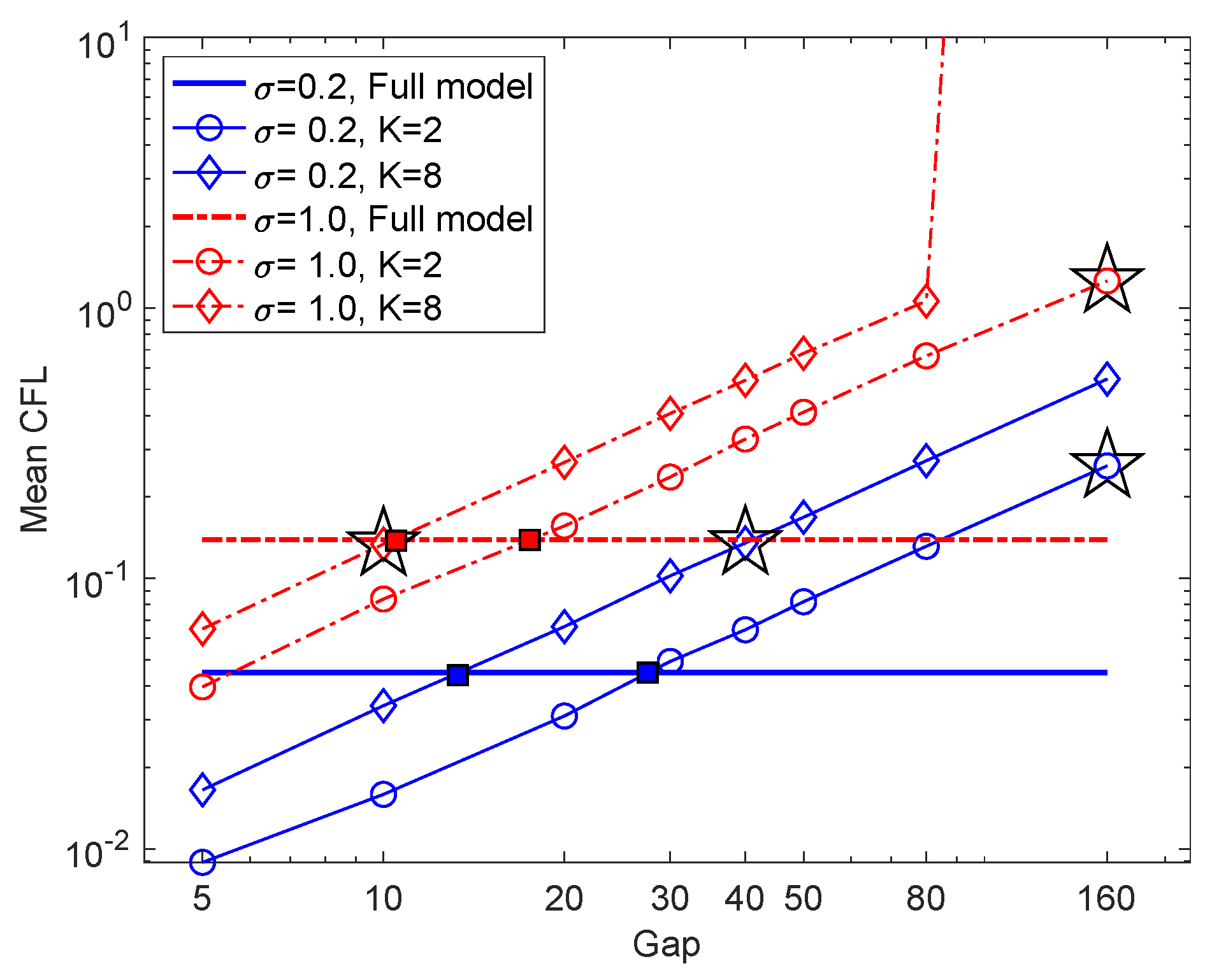 Entropy 22 01360 g007