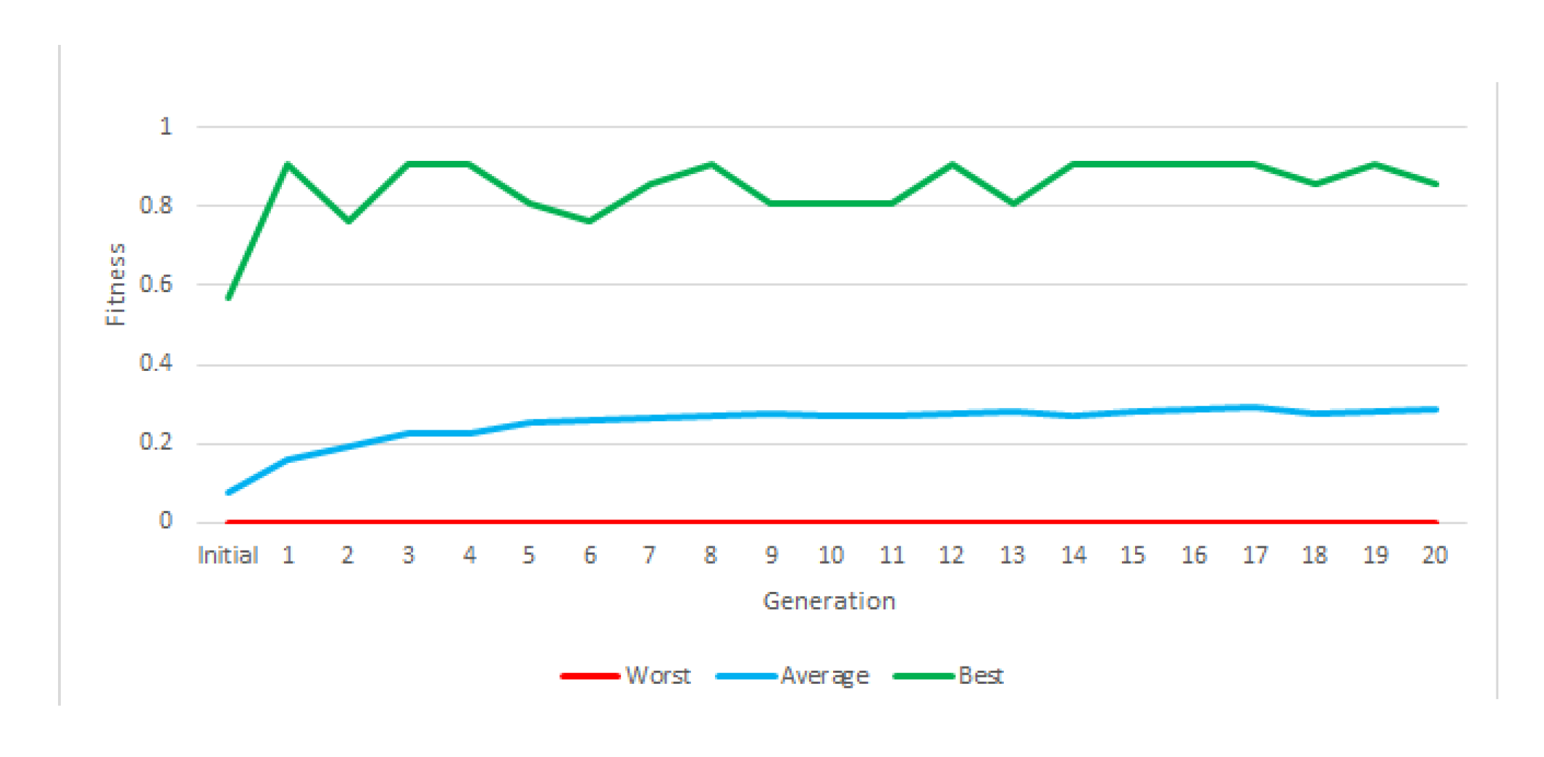 Entropy 22 01362 g007