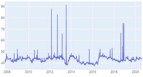 Entropy 22 01371 g0a15