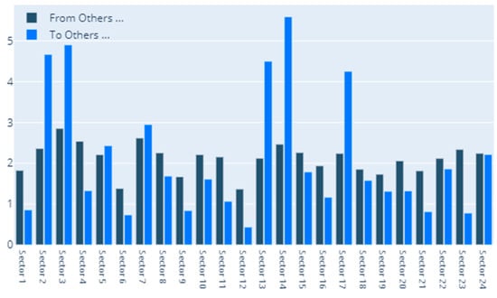 Entropy 22 01371 g0a8