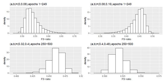 Entropy 22 01375 g0a2