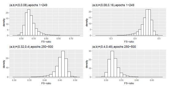 Entropy 22 01375 g0a3