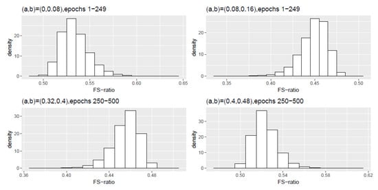 Entropy 22 01375 g0a4