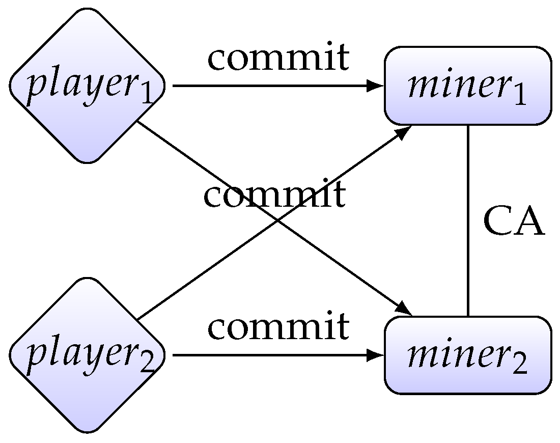 Entropy 22 01377 g001