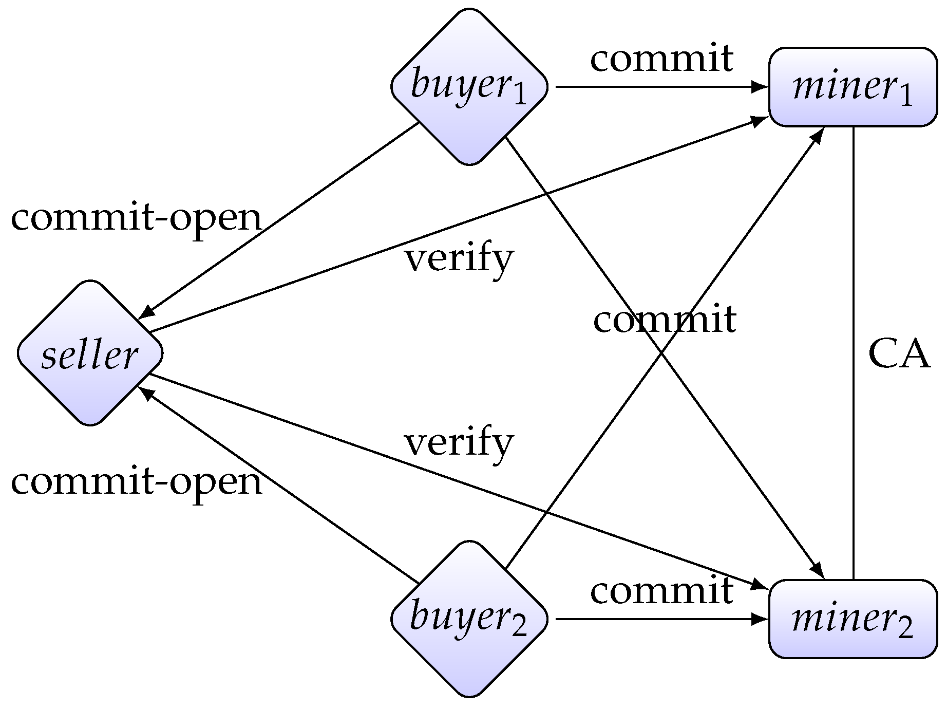 Entropy 22 01377 g002
