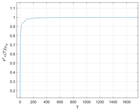 Entropy 22 01379 g0a1