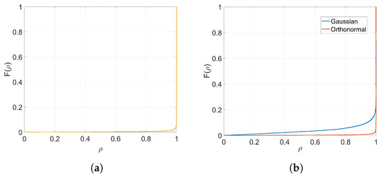 Entropy 22 01379 g0a4