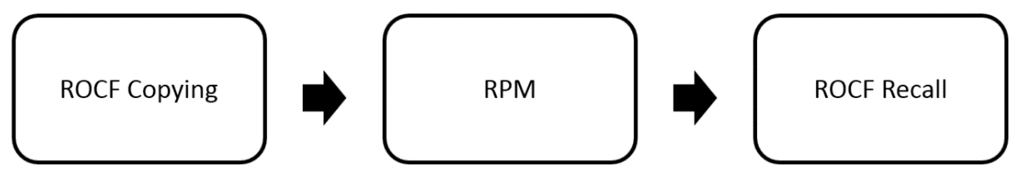 Entropy 22 01380 g001
