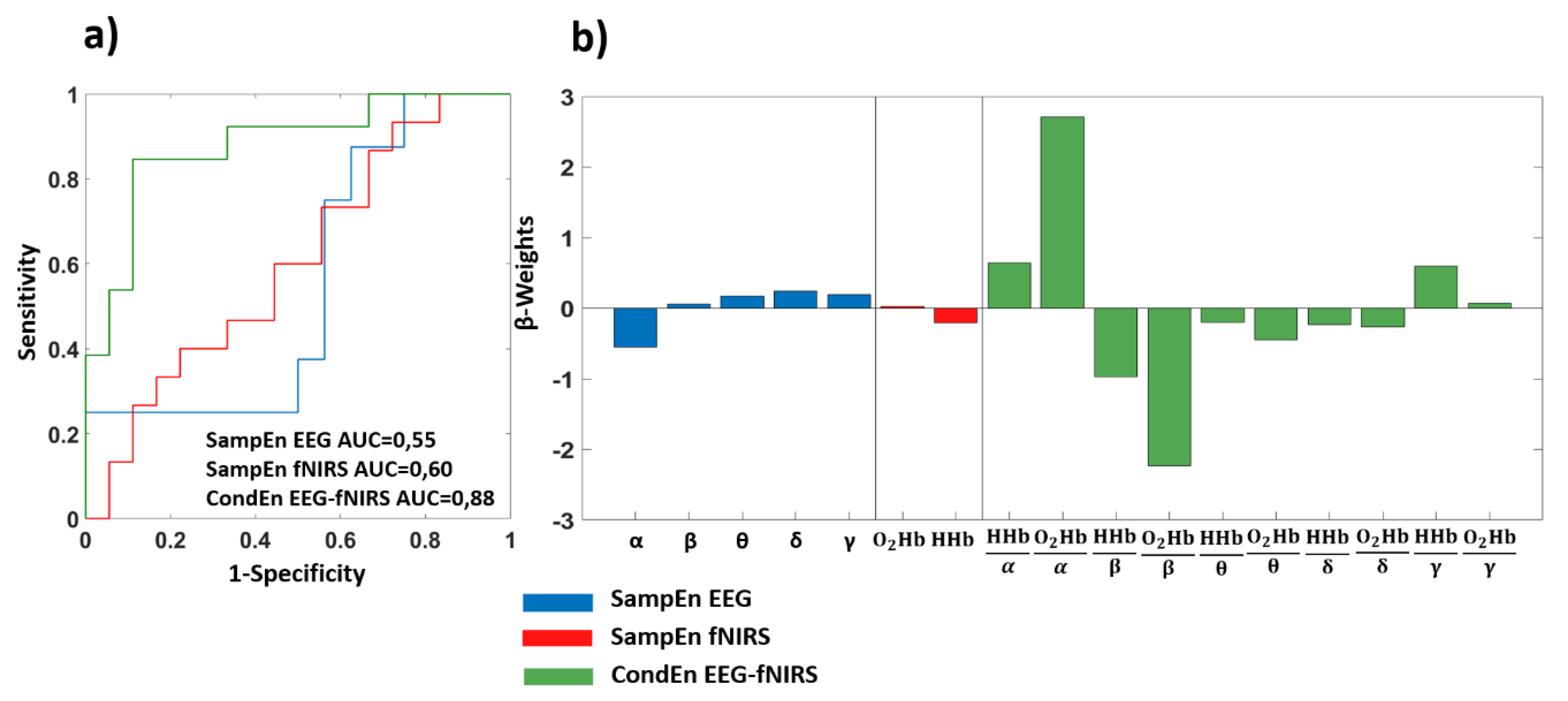 Entropy 22 01380 g005