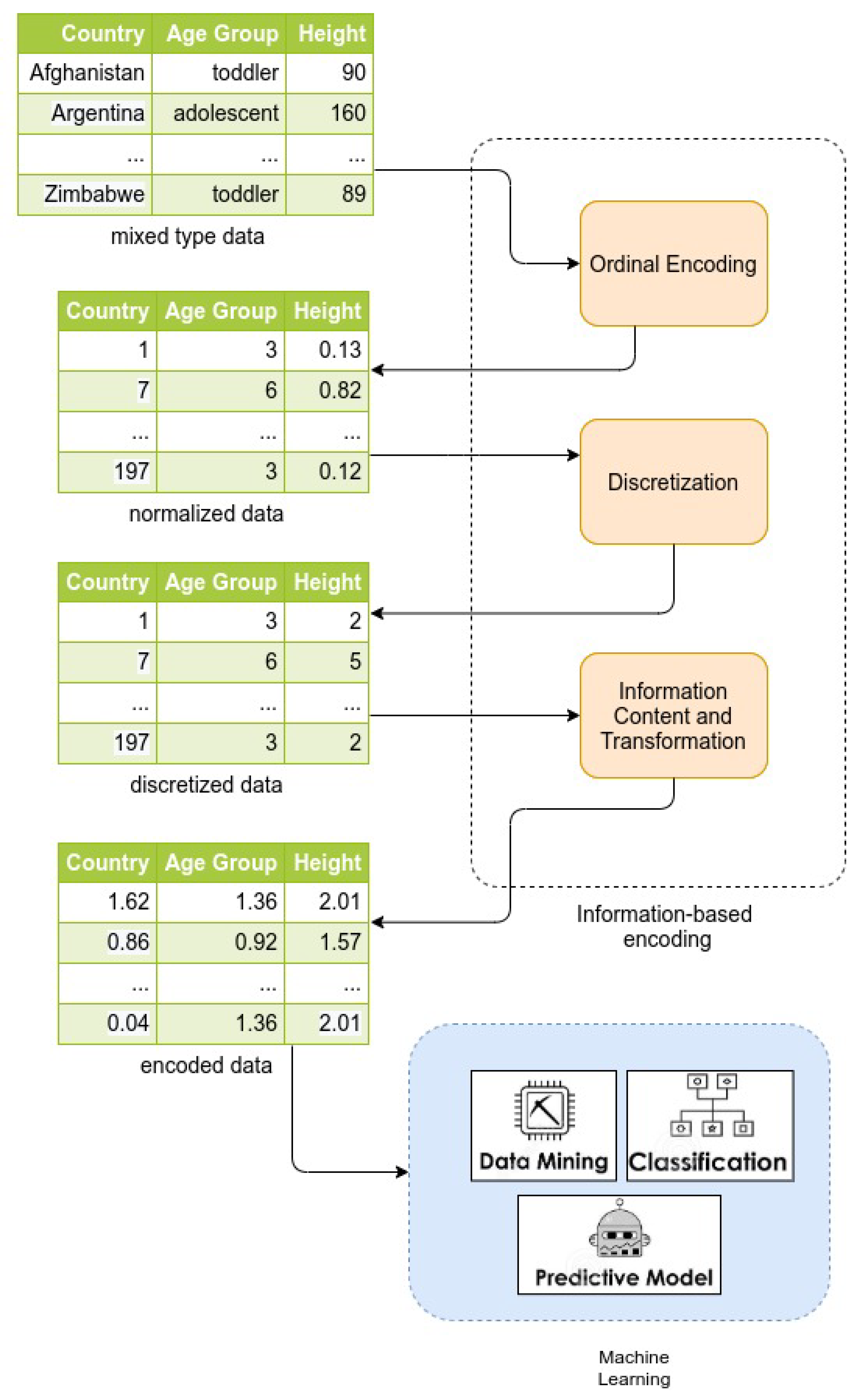 Entropy 22 01391 g001 Entropy 22 01391 g001