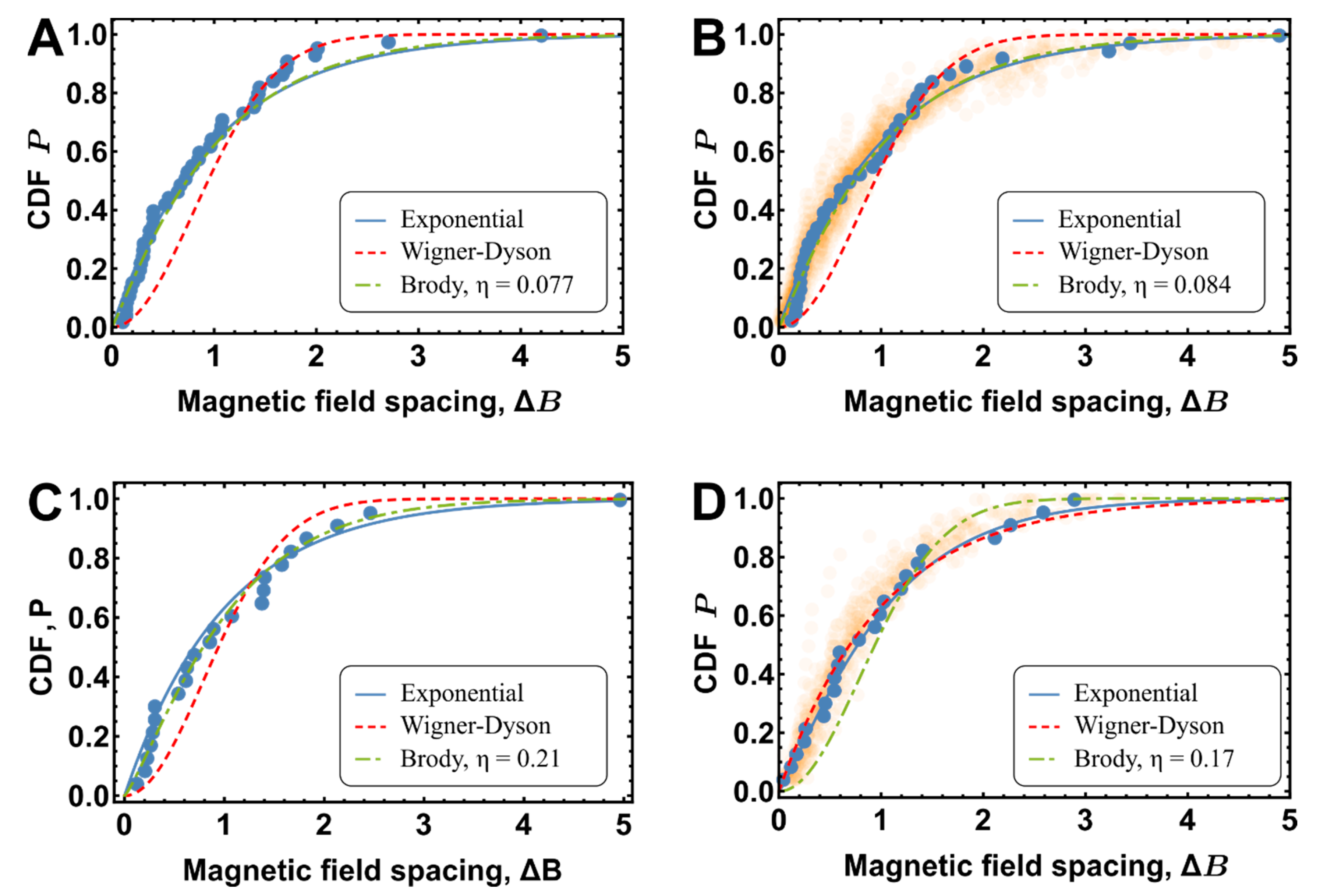 Entropy 22 01394 g002