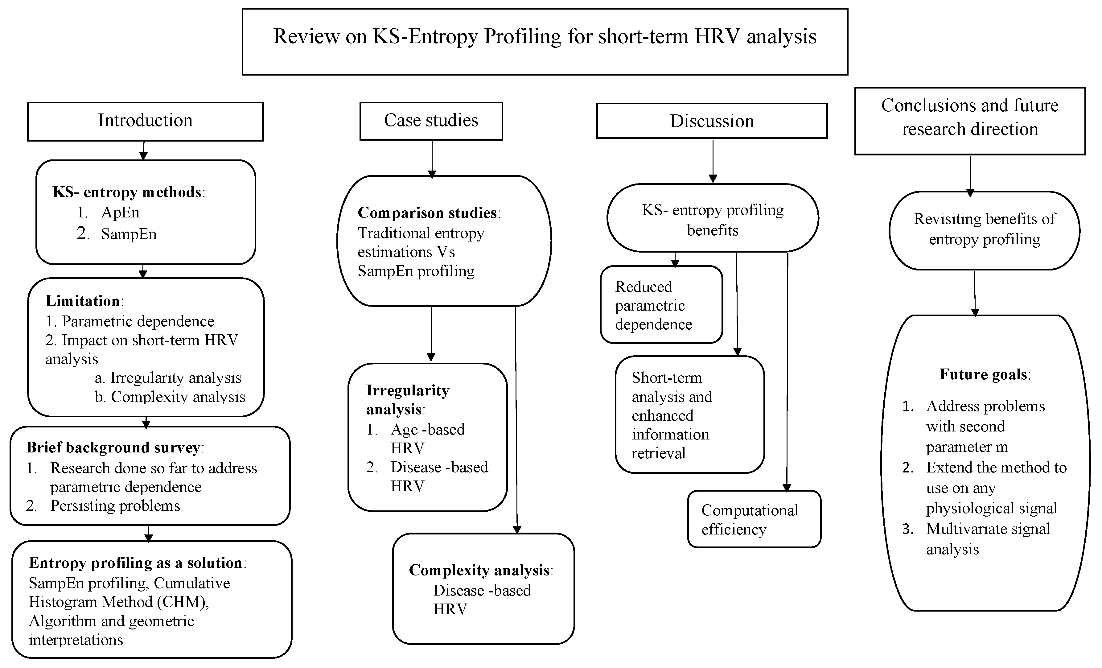 Entropy 22 01396 g001
