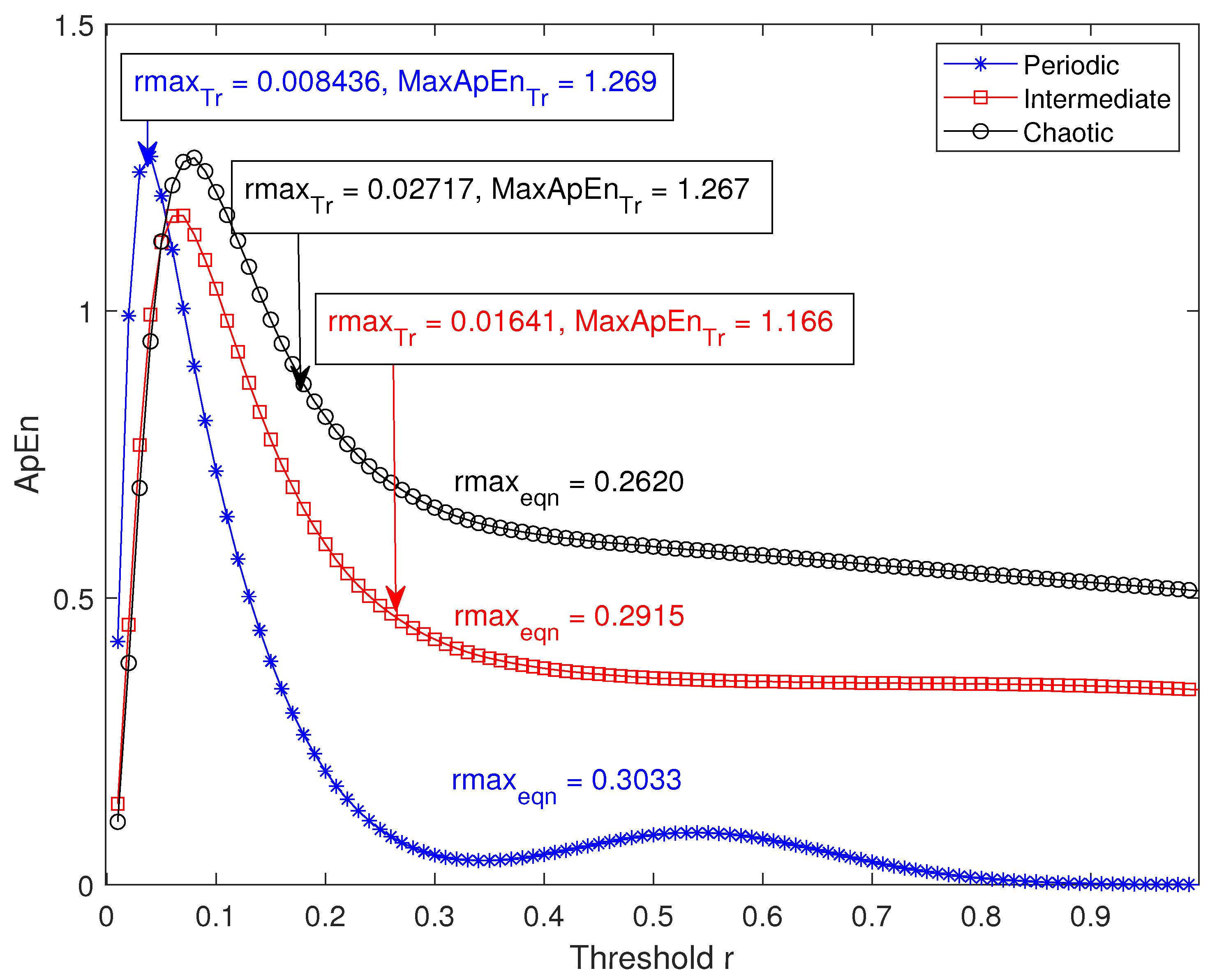 Entropy 22 01396 g003