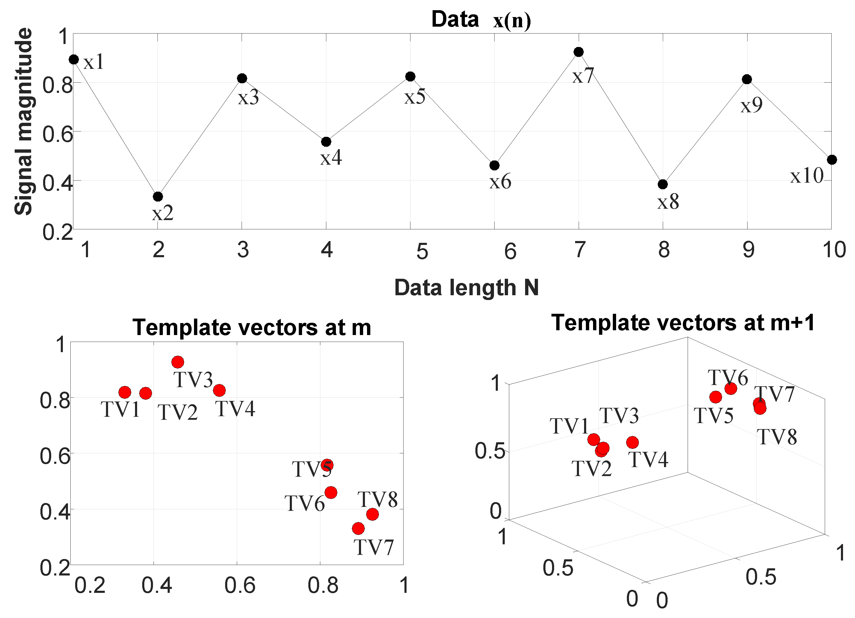Entropy 22 01396 g004