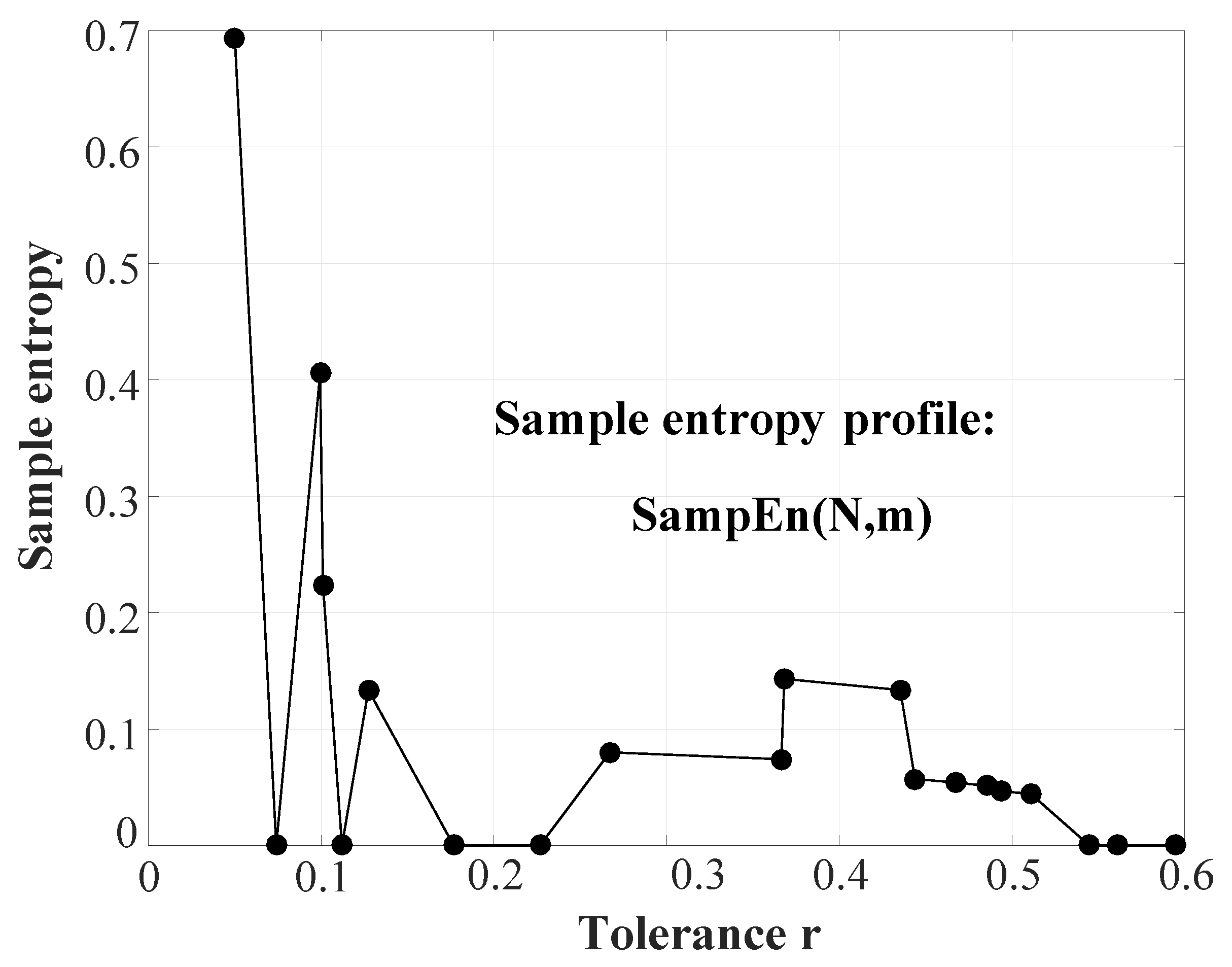 Entropy 22 01396 g008