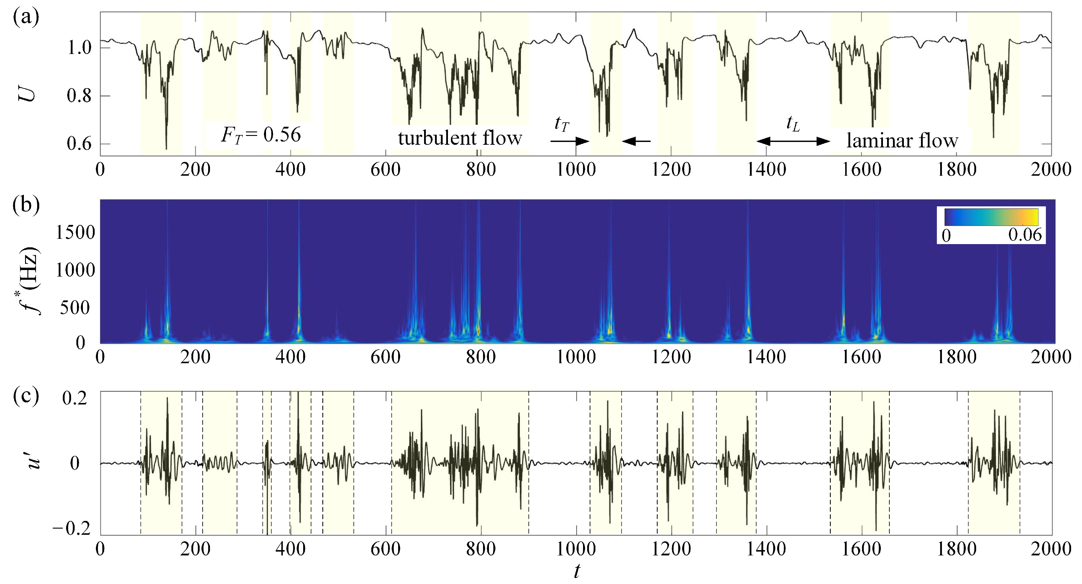Entropy 22 01399 g007