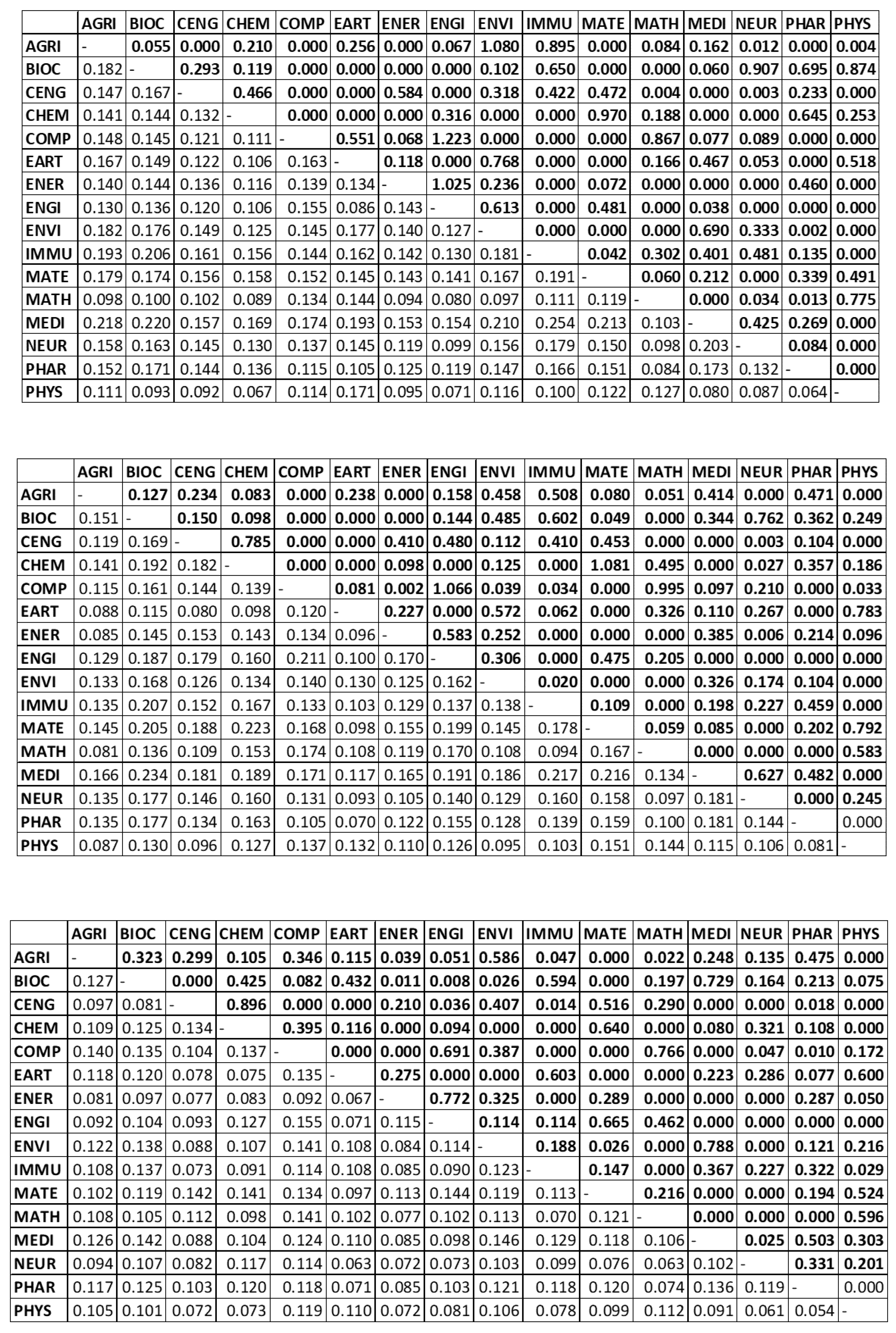 Entropy 22 01401 g006