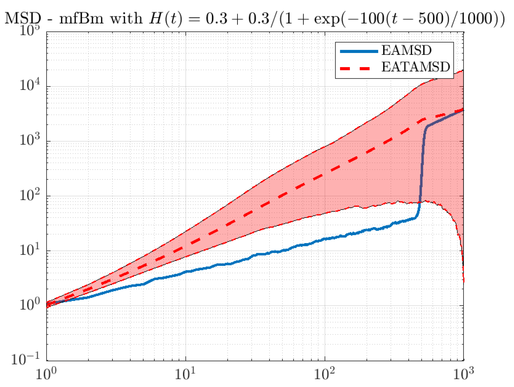 Entropy 22 01403 g002b