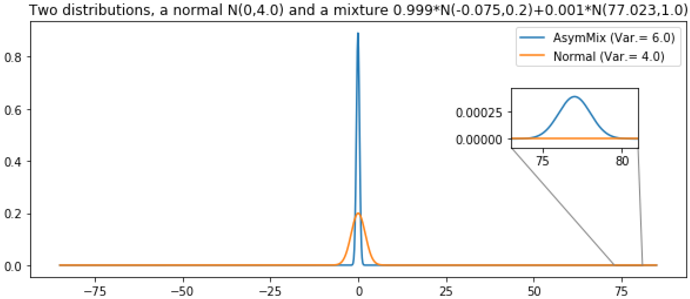 Entropy 22 01405 g004 Entropy 22 01405 g004