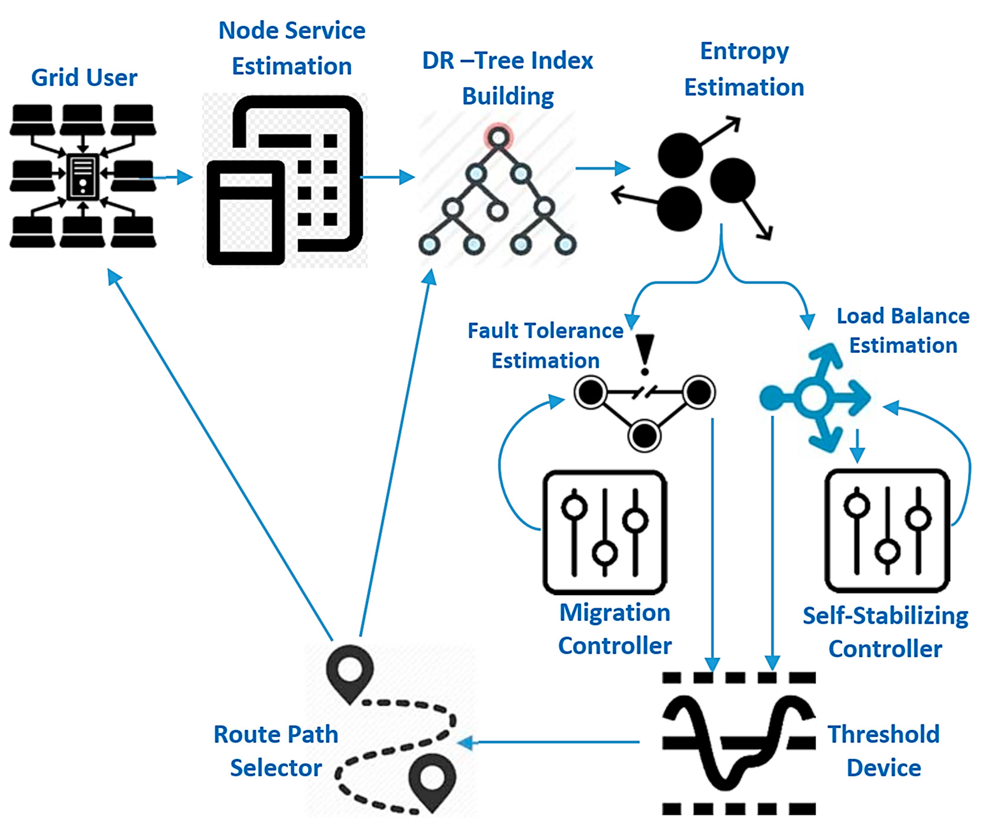 Entropy 22 01410 g001