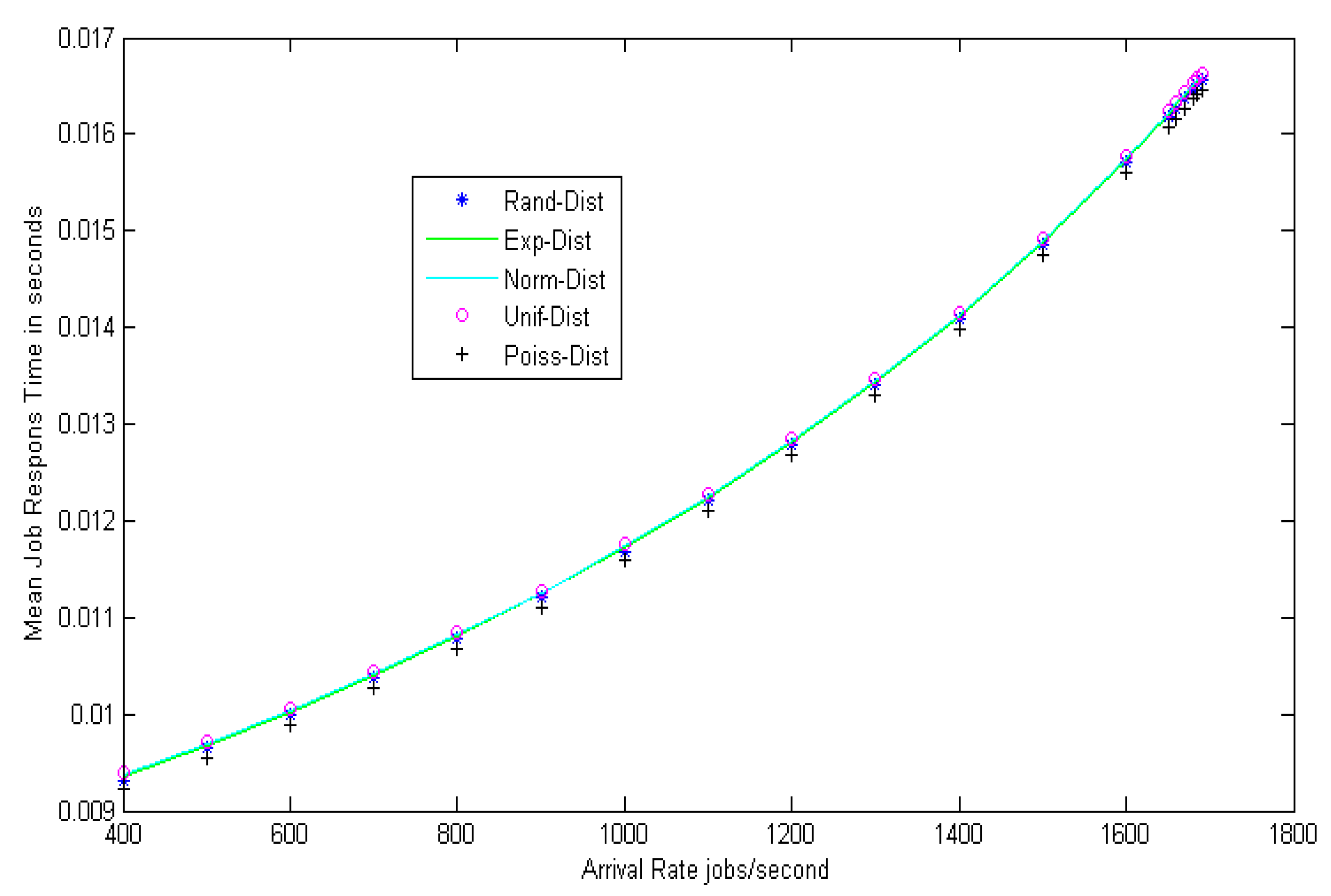 Entropy 22 01410 g003
