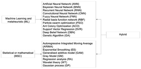 Entropy 22 01412 g0a1 550