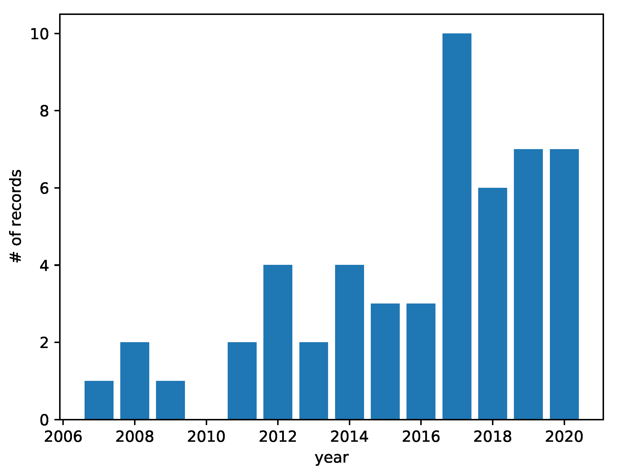 Entropy 22 01417 g002