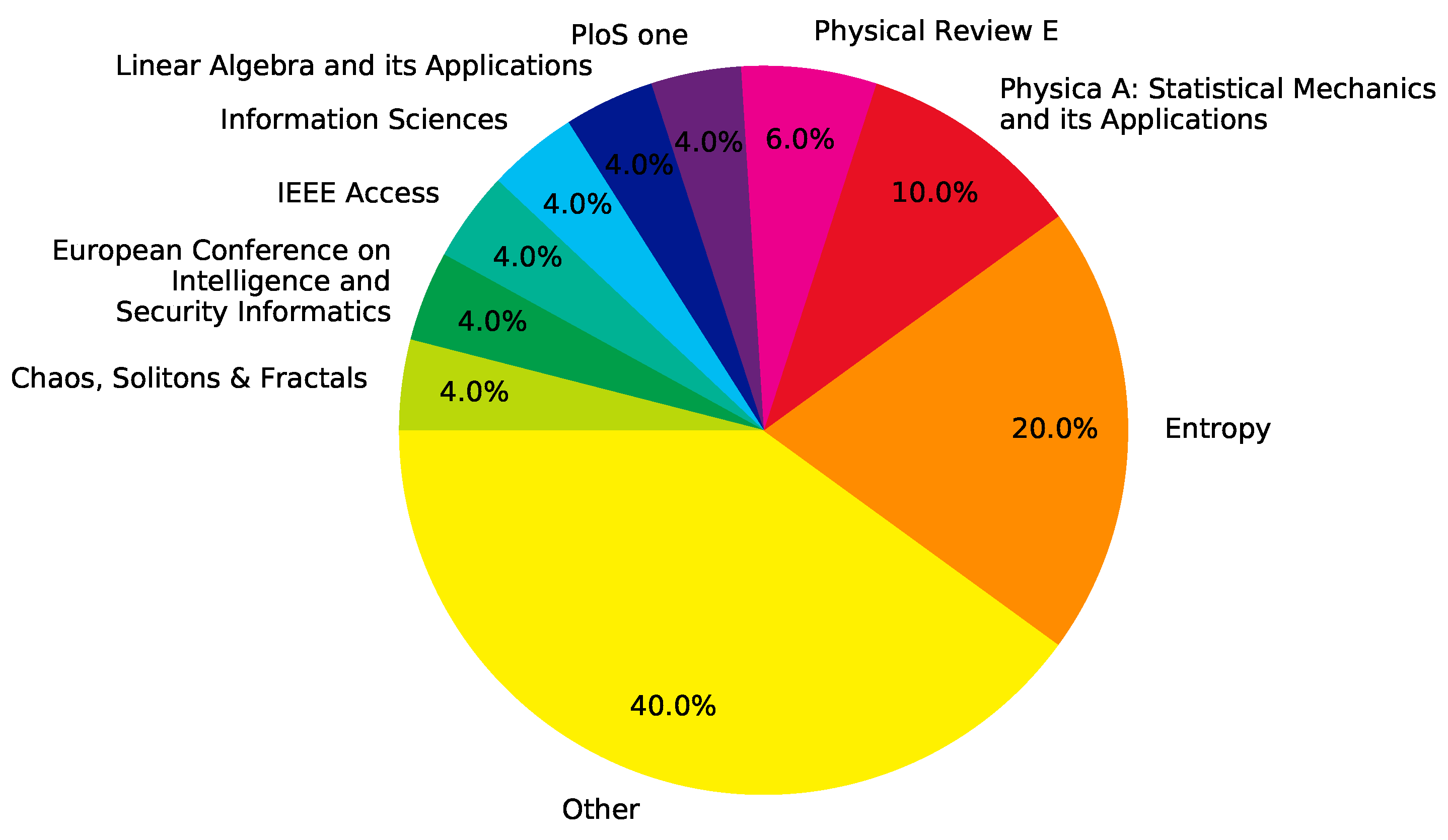 Entropy 22 01417 g003