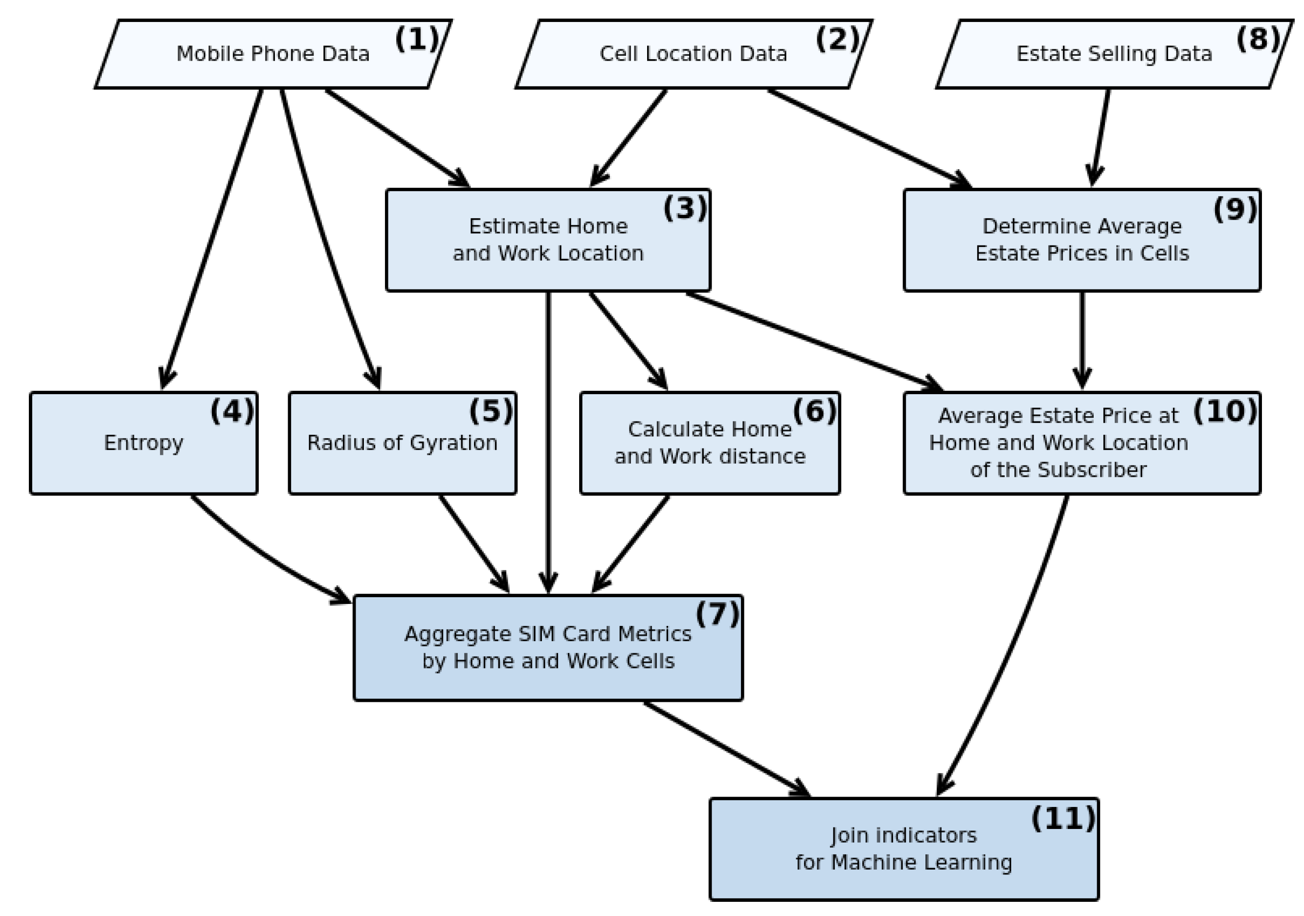 Entropy 22 01421 g003 Entropy 22 01421 g003