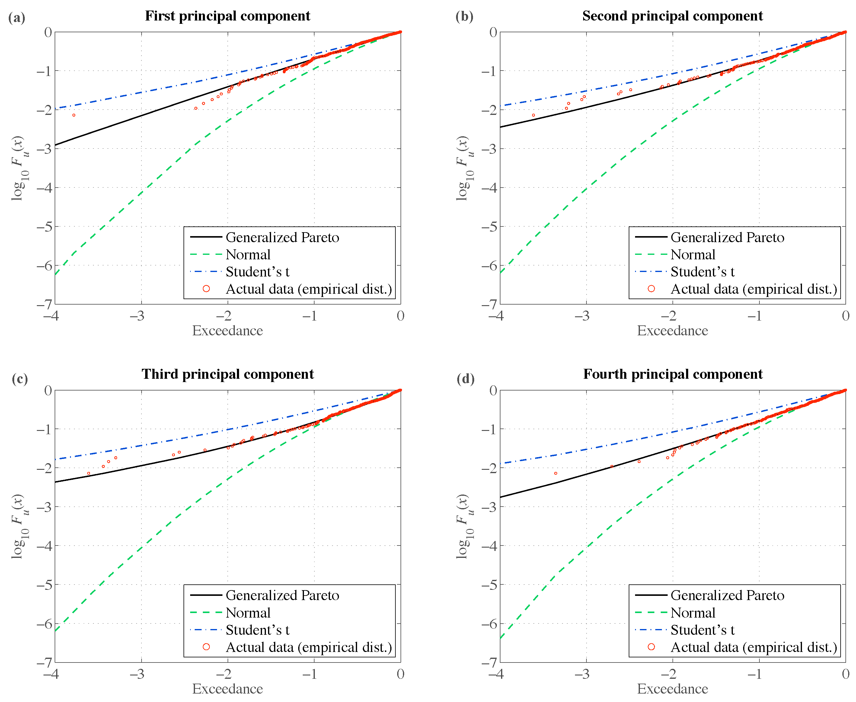 Entropy 22 01425 g002
