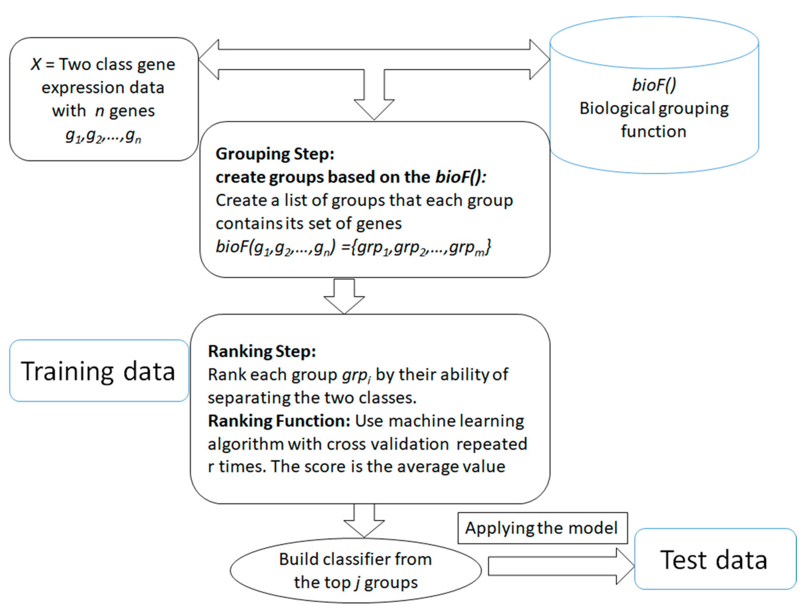 Entropy 23 00002 g002