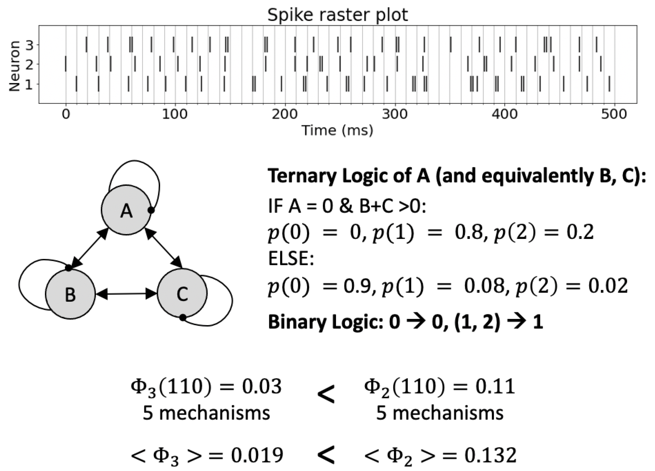 Entropy 23 00006 g004