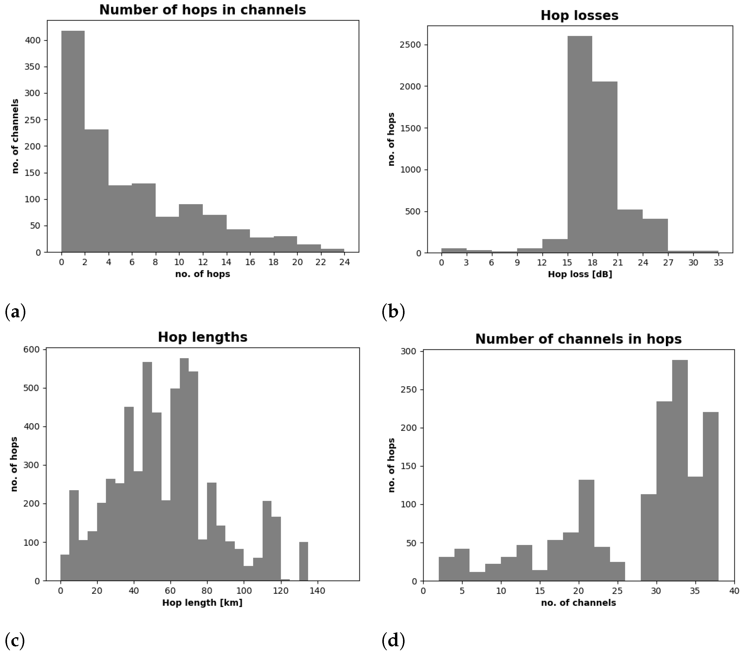Entropy 23 00007 g003